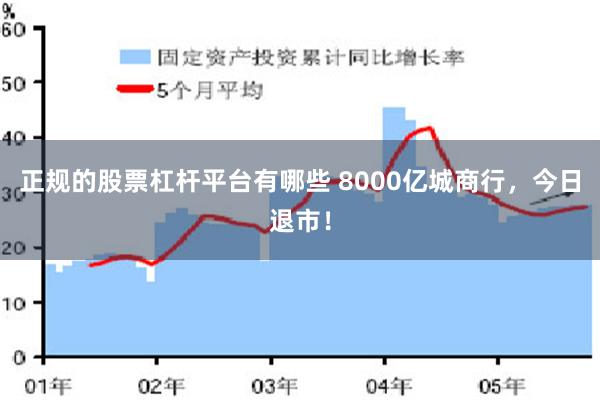 正规的股票杠杆平台有哪些 8000亿城商行，今日退市！