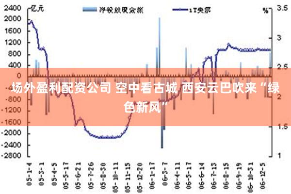 场外盈利配资公司 空中看古城 西安云巴吹来“绿色新风”