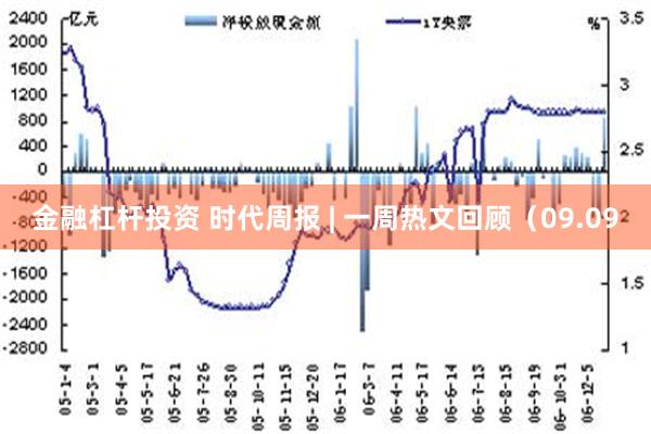 金融杠杆投资 时代周报 | 一周热文回顾（09.09