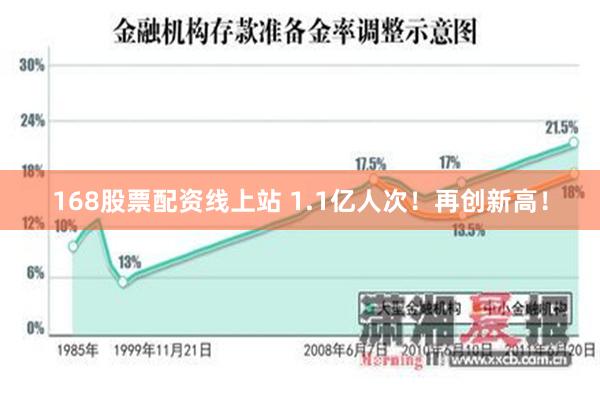 168股票配资线上站 1.1亿人次！再创新高！