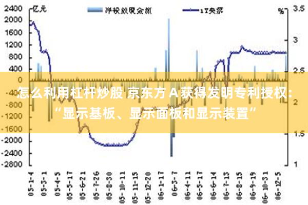 怎么利用杠杆炒股 京东方Ａ获得发明专利授权：“显示基板、显示面板和显示装置”