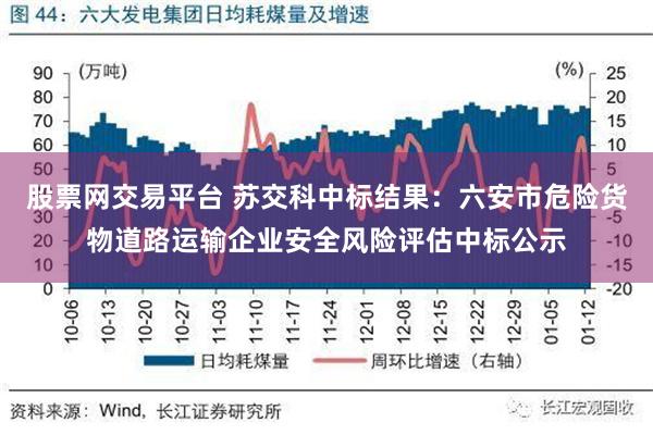 股票网交易平台 苏交科中标结果：六安市危险货物道路运输企业安全风险评估中标公示