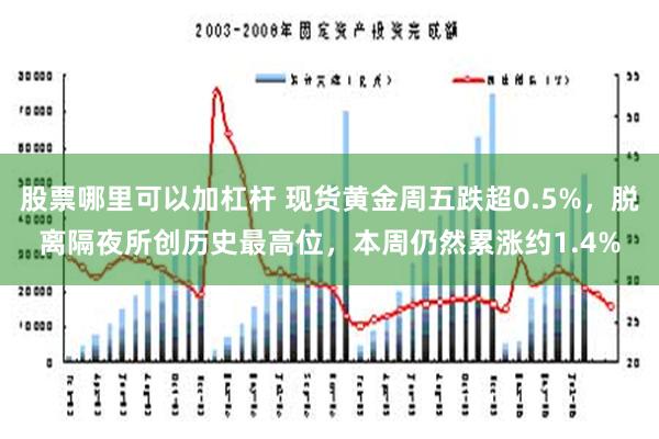 股票哪里可以加杠杆 现货黄金周五跌超0.5%，脱离隔夜所创历史最高位，本周仍然累涨约1.4%