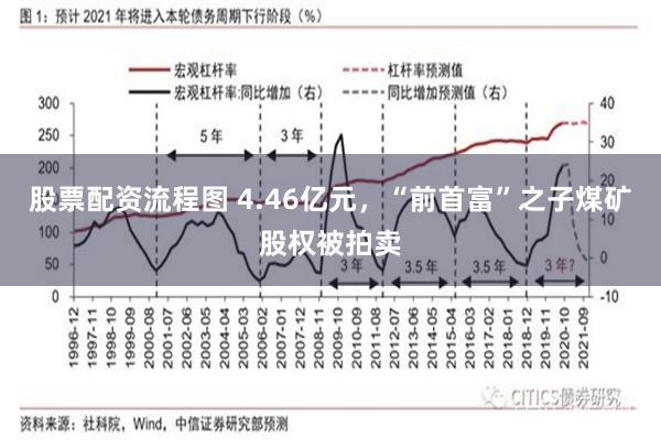 股票配资流程图 4.46亿元，“前首富”之子煤矿股权被拍卖