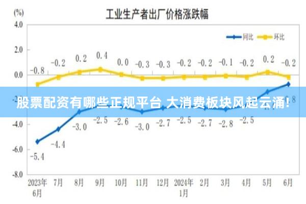 股票配资有哪些正规平台 大消费板块风起云涌!