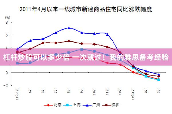 杠杆炒股可以多少倍 一次就过！我的雅思备考经验