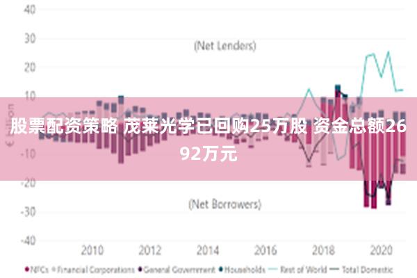 股票配资策略 茂莱光学已回购25万股 资金总额2692万元